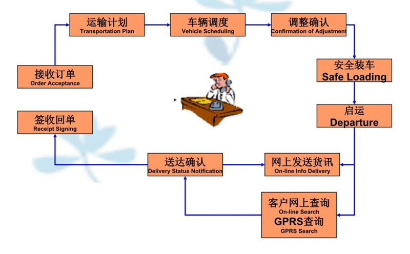 苏州到平安搬家公司-苏州到平安长途搬家公司